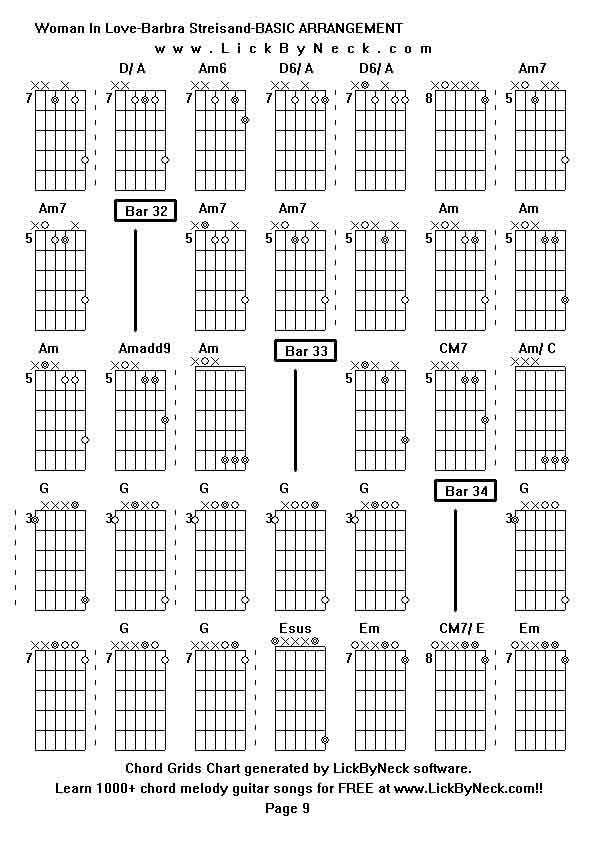 Chord Grids Chart of chord melody fingerstyle guitar song-Woman In Love-Barbra Streisand-BASIC ARRANGEMENT,generated by LickByNeck software.